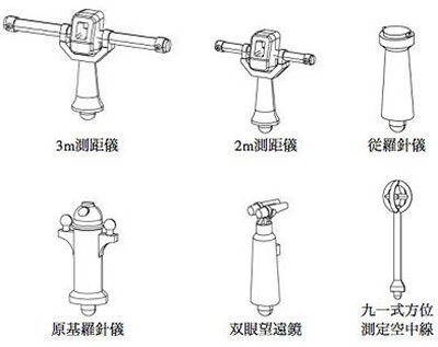 1/350 Range Finder & Binocular Telescope Set